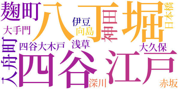 右門捕物帖のword cloud