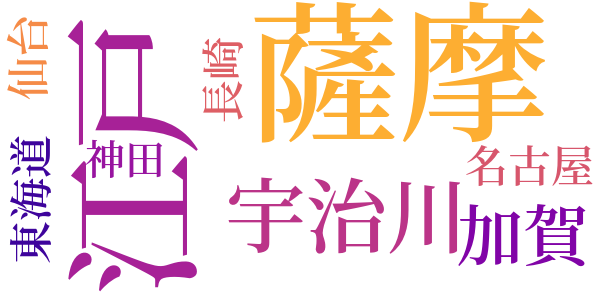 旗本退屈男のword cloud