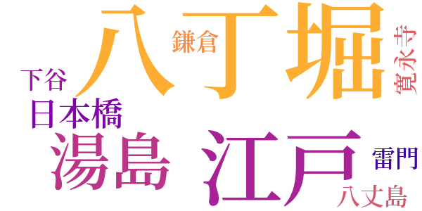 右門捕物帖のword cloud