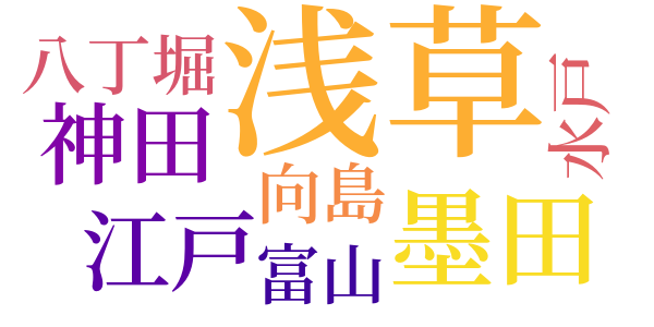 右門捕物帖のword cloud