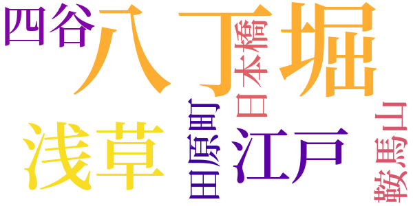 右門捕物帖のword cloud