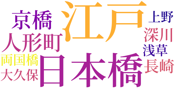 旗本退屈男のword cloud