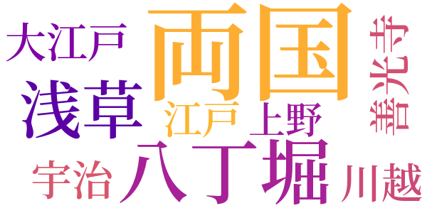 右門捕物帖のword cloud