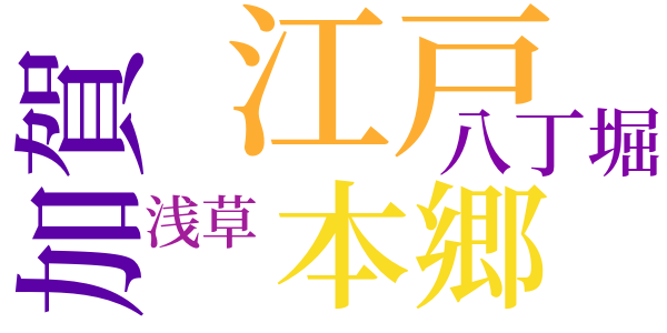 右門捕物帖のword cloud