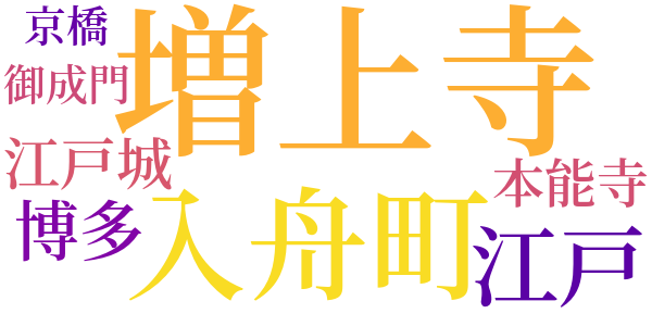 右門捕物帖のword cloud