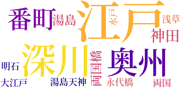 旗本退屈男のword cloud