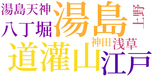 右門捕物帖のword cloud