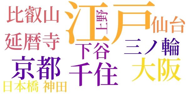 旗本退屈男のword cloud