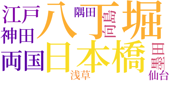 右門捕物帖のword cloud