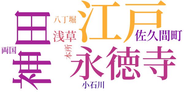 右門捕物帖のword cloud