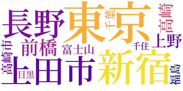 天国の記録のword cloud