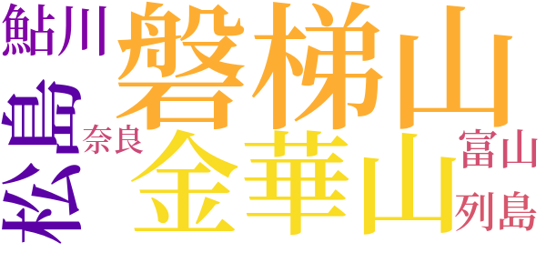 鉛筆日抄のword cloud