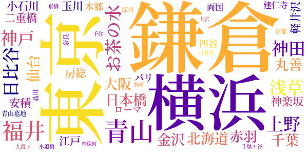 日記のword cloud