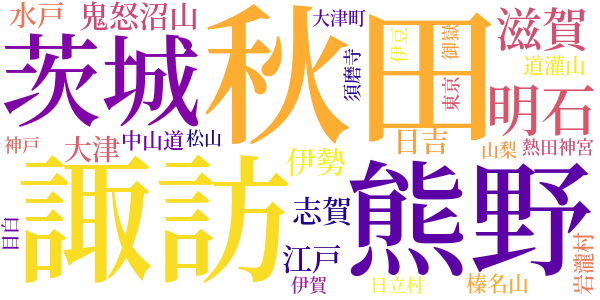 長塚節歌集のword cloud
