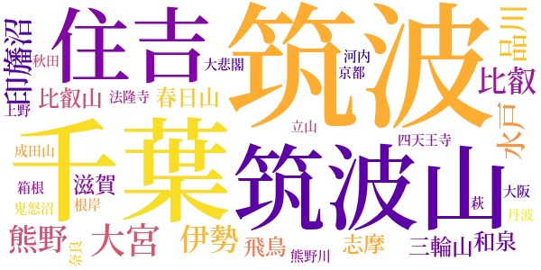 長塚節歌集のword cloud