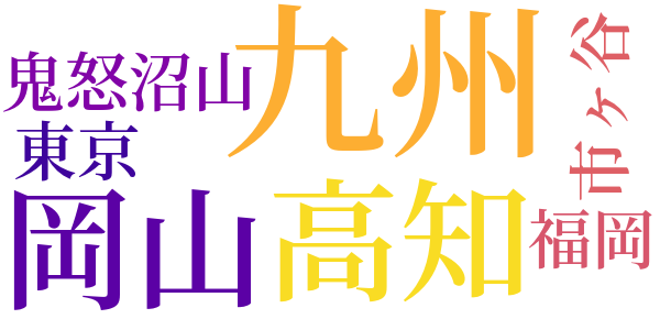 教師のword cloud