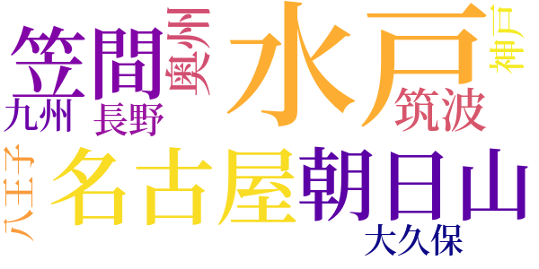 十日間のword cloud