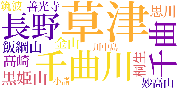 草津行のword cloud