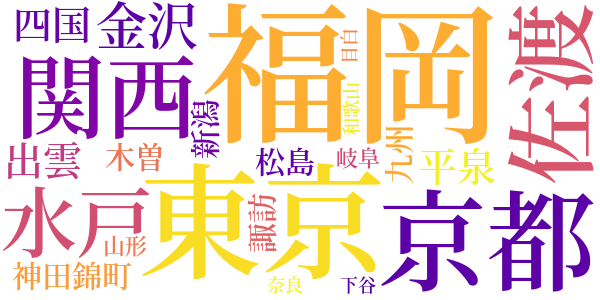 長塚節句集のword cloud