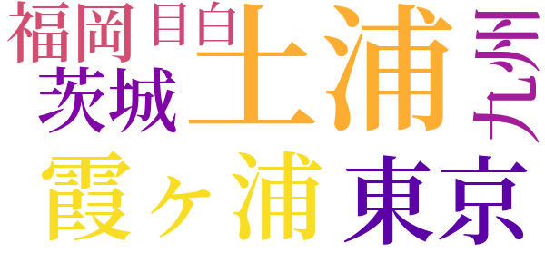 土のword cloud