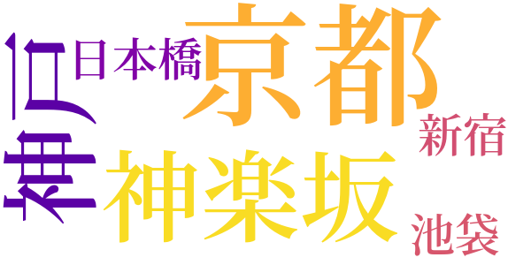 ヴァリエテのword cloud