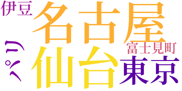 本の装釘のword cloud