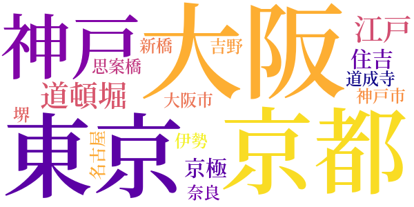 京阪聞見録のword cloud