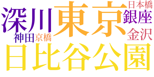 市街を散歩する人の心持のword cloud