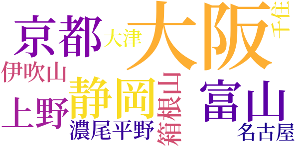 急行十三時間のword cloud