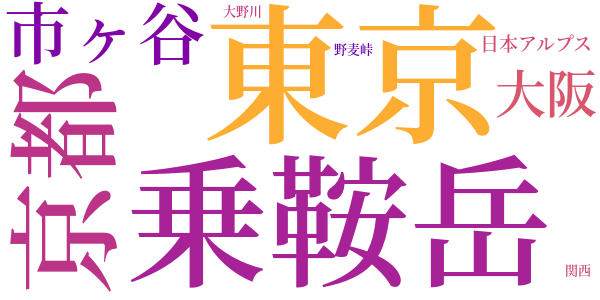 黄鳥の嘆きのword cloud