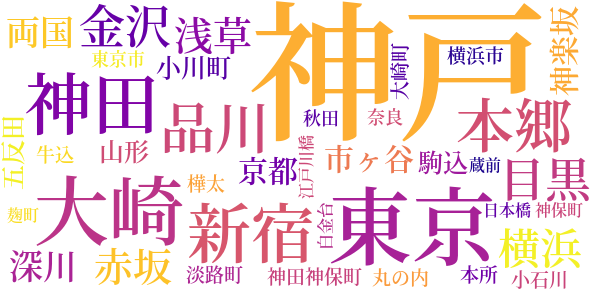 支倉事件のword cloud