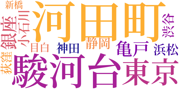 一本の花のword cloud