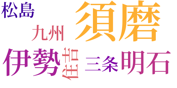 源氏物語のword cloud