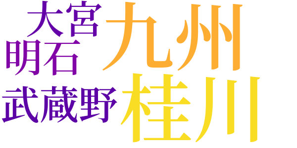 源氏物語のword cloud