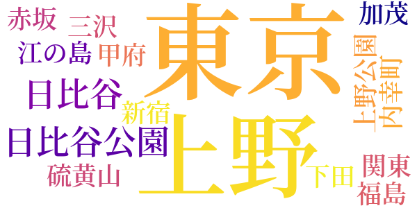 一九二七年春よりのword cloud