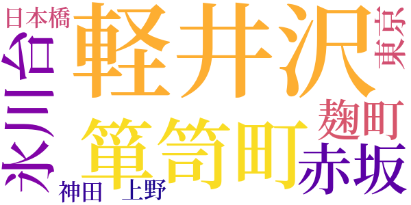 豚肉　桃　りんごのword cloud