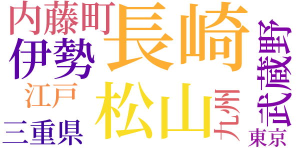 浜田山の話のword cloud