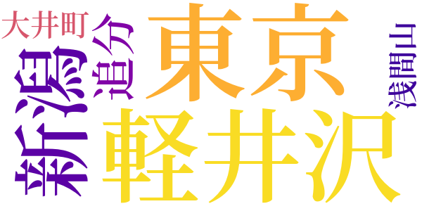 軽井沢の夏と秋のword cloud