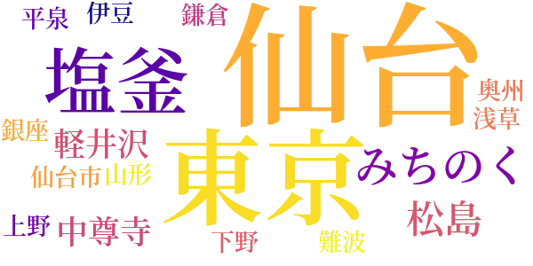 東北の家のword cloud