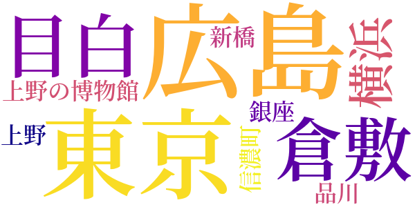 氷花のword cloud