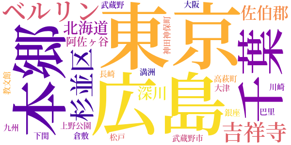 書簡のword cloud
