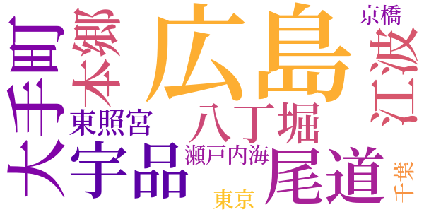 廃墟からのword cloud