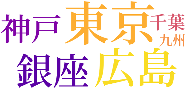 死のなかの風景のword cloud