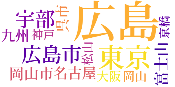 壊滅の序曲のword cloud