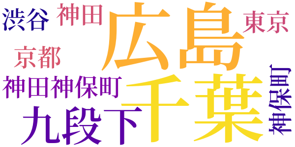 遥かな旅のword cloud