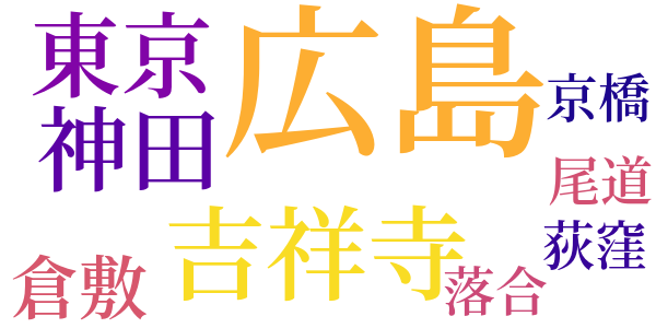 永遠のみどりのword cloud