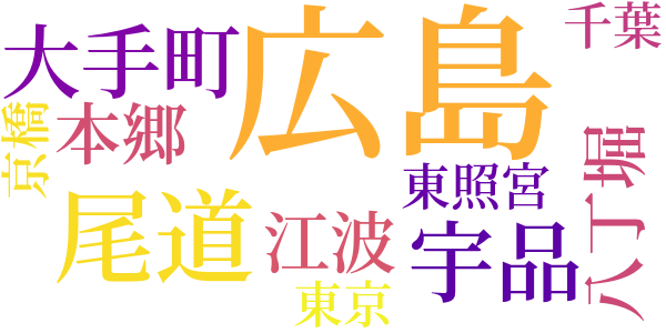 廃墟からのword cloud