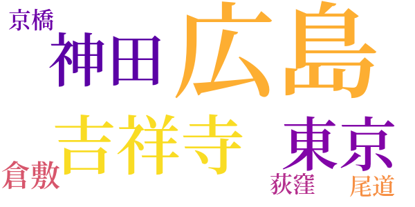 永遠のみどりのword cloud