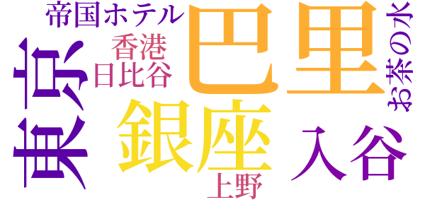 洋服論のword cloud