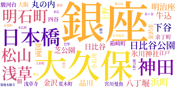 断腸亭日乗のword cloud